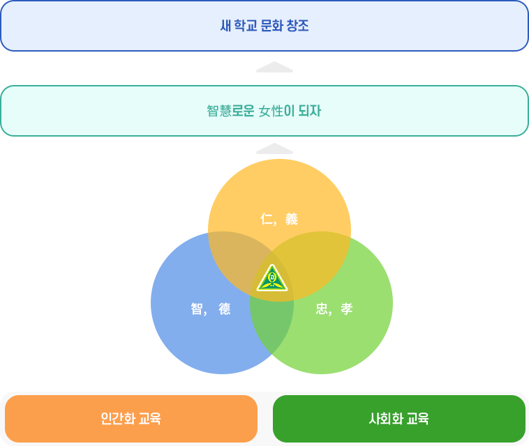 건학이념 이미지