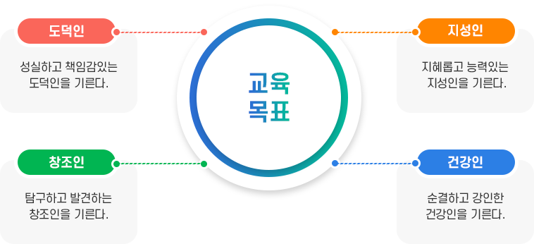 교육목표 이미지